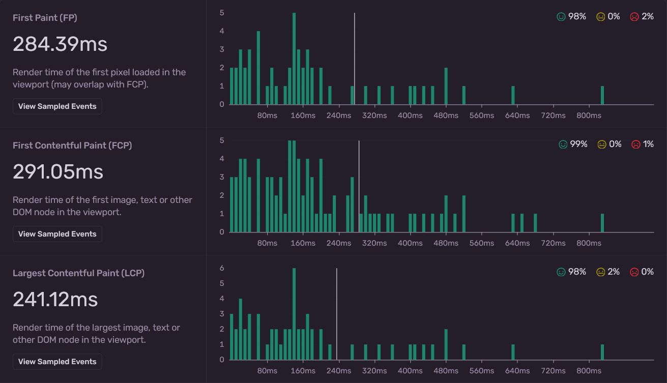 Sentry metrics on the blog