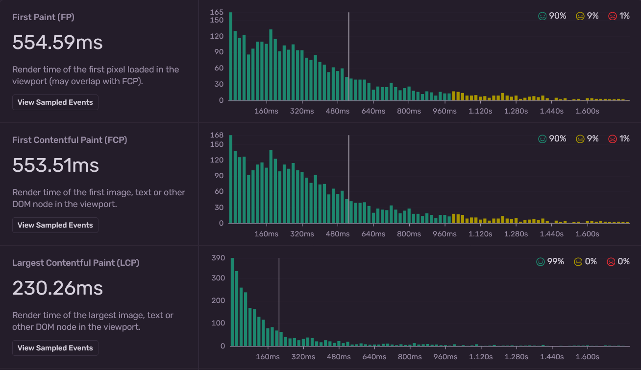 Sentry metrics on the homepage