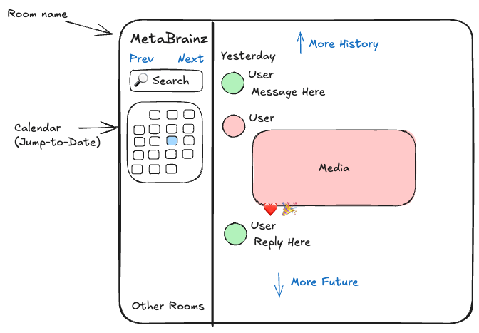 One mockup of the room timeline